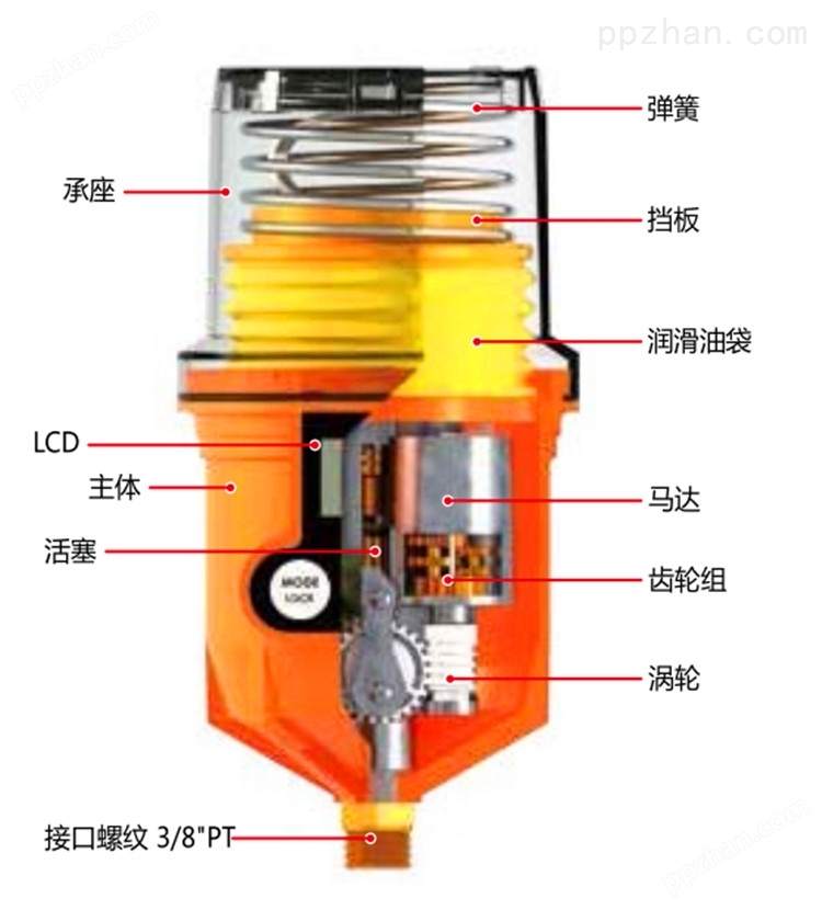 广州自动润滑泵 多点注油器价格 吹瓶机用全自动定时加脂杯