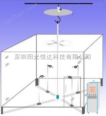 电风扇风量测量装置