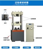 数显液压试验机|数显材料试验机(图文)